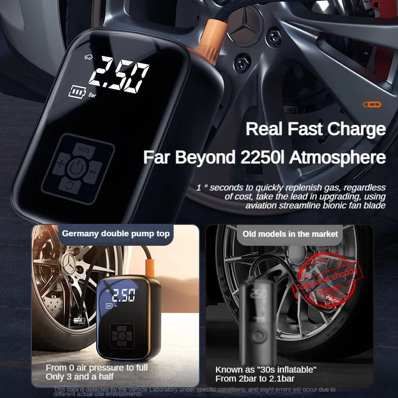 150PSI Rechargeable Car Air Compressor Portable Electric Tire Inflator for Car Bicycle Motorcycle Air Pump Tire Inflatable Pump