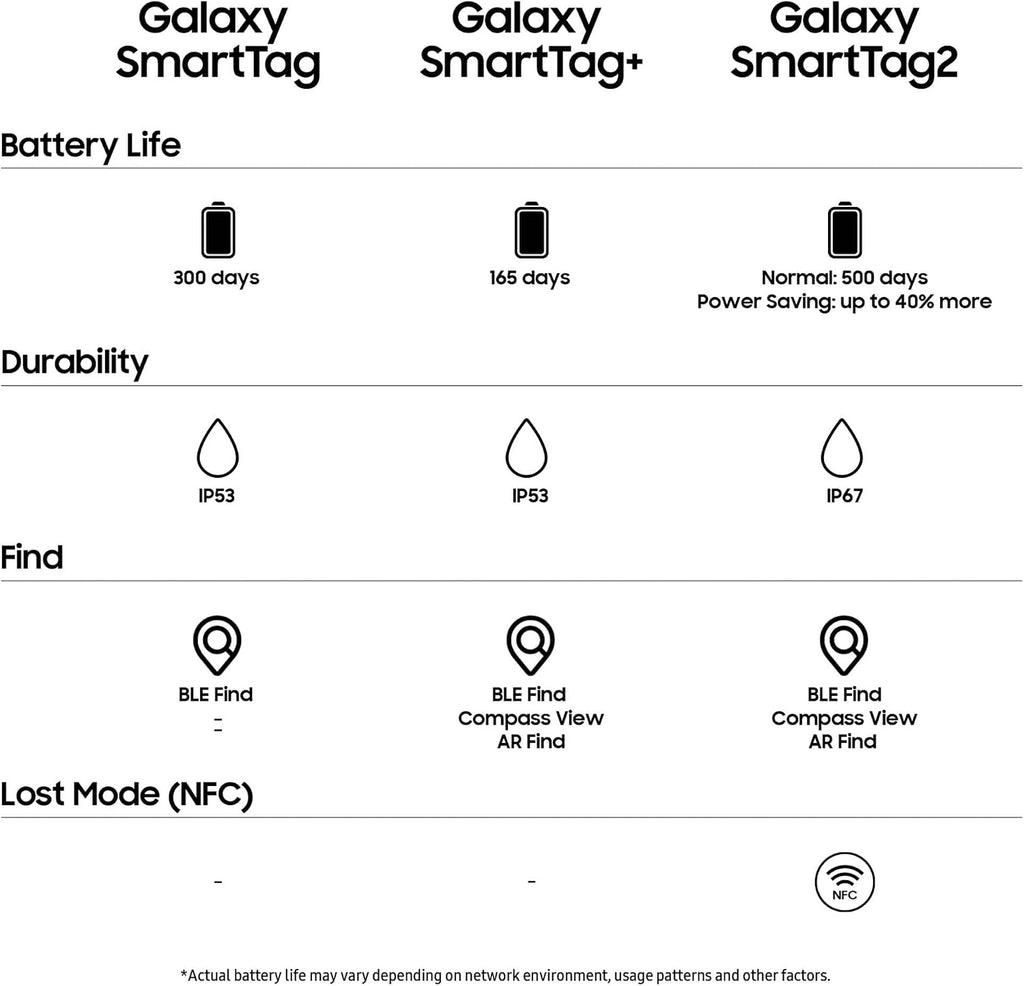 Samsung Galaxy Smarttag2 Bluetooth Tracker (1 Pack), Compass View AR, Find Lost Mode, Black
