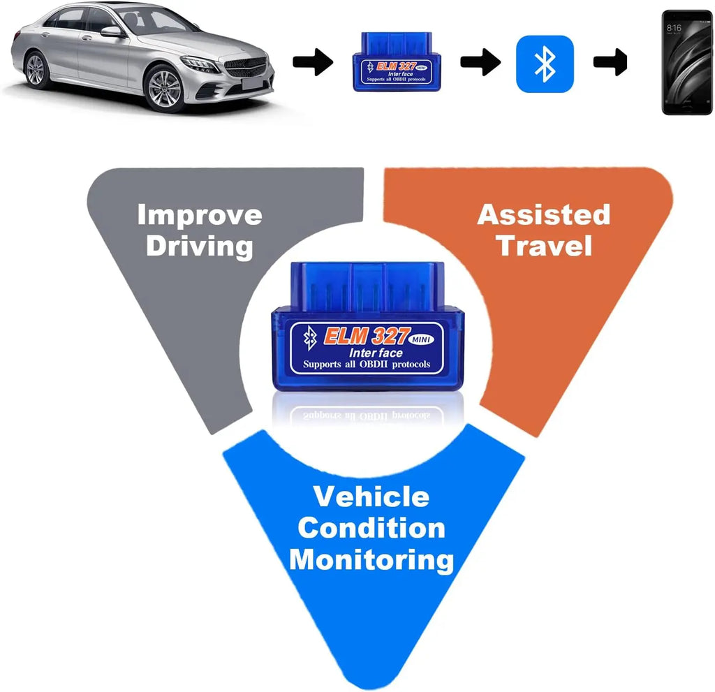 ELM327 Mini V2.1 Bluetooth Detector OBD Bluetooth Car Malfunction Detector OBD2 Car Diagnostictool for Android/Windows