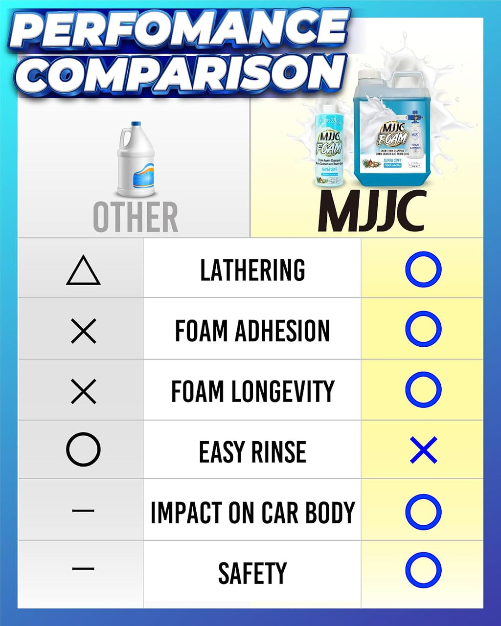 Foam (64 Fl Oz) Ultimate Snow Foam Car Wash Soap Specialized Car Shampoo for Foam Cannon and Pressure Washer, Safe for Cars (Ph Neutral, 10X Concentrated) (Refreshing Cider Aroma)