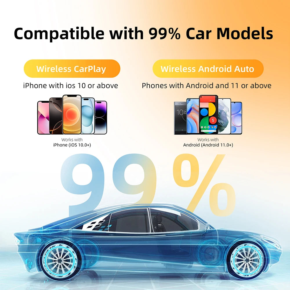 2In1 Wireless Carplay Dongle Wireless Android Auto Adapter AI Smart Box Car Intelligent Systems for Car with Wired Carplay